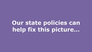 Our state policies can
help fix this picture…
 
