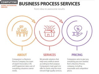 Computyne Data Entry Services | PPTX