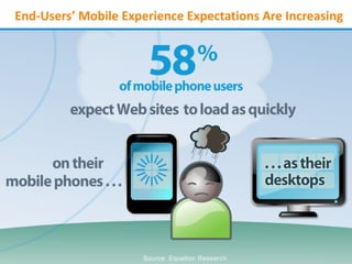 Meet your new (global) consumer


                               you to understand my
                               needs, not sell to me.”


     to access my data               to receive information
     anywhere, anytime.”             that’s relevant to me.”


      to use any device                 an engaging, rich
      that I choose.”                   media experience.”


         Independent of geography and demographics

15
 