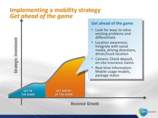 Getting in the game
 OPPORTUNITY
     In the wake of decreased tourism, make
     residents and visitors feel comfortable
     and increase their awareness of what
     Detroit has to offer
 MOBILITY STRATEGY
     Create a mobile app that has accessible
     design, key value-add information and
     impressive performance
 BUSINESS VALUE
     Detroit now has an easy way to
     promote tourism and capture contact
     information for repeat promotion


18
 