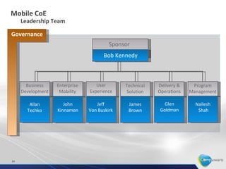 Why Compuware?

                In-House                       Small Firm                           Industry Leader


• Total Control               •      Time to Market                 • Scalability
• Resource Allocation         •      No Investment in               • Early to Market
• Generating Domain Expertise        Resources                      • Multi-Platform Expertise
                              •      Potential Scalability          • Performance Tested
                                                                    • Adaptive Agile
 Can I scale?    Can I keep pace   Can they scale                   • Enterprise Integrator
                with technology?                    Will they be in
                                      to meet
                                                     business in
                                   our demands?
                                                      3 years?




  24
 