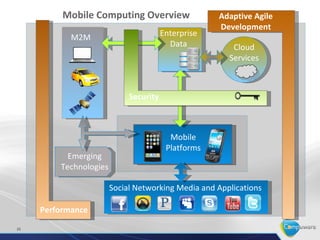 Mobile Center of
Excellence Overview


25
 