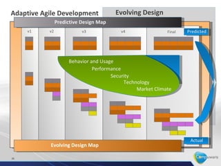Mobile CoE
     Leadership Team

Governance
                                         Sponsor
                                      Bob Kennedy



       Business    Enterprise      User       Technical   Delivery &    Program
     Development    Mobility    Experience    Solution    Operations   Management

        Allan         John         Jeff        James        Glen         Nailesh
       Techko      Kinnamon     Von Buskirk    Brown      Goldman         Shah




26
 