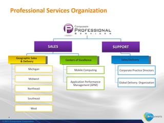 Professional Services Organization




                                  SALES                                 SUPPORT

            Geographic Sales
                                          Centers of Excellence             Sales/Delivery
              & Delivery

                       Michigan                  Mobile Computing          Corporate Practice Directors

                       Midwest
                                              Application Performance     Global Delivery Organization
                                                Management (APM)
                      Northeast


                      Southeast


                         West

     4

© 2011 Compuware Corporation
 