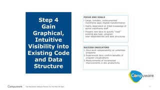 13
Step 4
Gain
Graphical,
Intuitive
Visibility into
Existing Code
and Data
Structure
FOCUS AND GOALS
• Large, complex, undocumented
mainframe apps impede transformation
• Highly dependent on tribal knowledge of
senior mainframe staff
• Prepare new devs to quickly “read”
existing app logic, program
inter-dependencies and data structures
SUCCESS INDICATORS
1.Devs work independently on unfamiliar
programs
2.Experienced devs confirm benefits of
program visualizations
3.Measurements of incremental
improvements in dev productivity
 