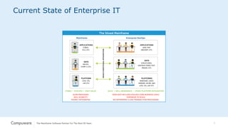 2
Current State of Enterprise IT
 
