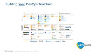 20
Debug Deploy
Monitor Audit Diagnose Tune
FeedbackTestEdit/BuildAnalyze
Collaboration
Mainframe
CrossPlatform
Integration
Distributed
Dev Ops
Building Your DevOps Toolchain
 