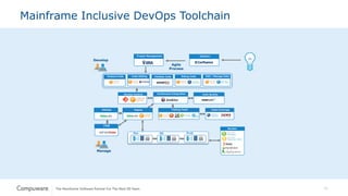21
Dev
Agile
Process
IdeationProject Management
Code Editing Validate CodeAnalyze Code Debug Code Edit / Manage Data
Develop
Continuous IntegrationVersion Control Code Quality
Testing Tools Code CoverageRelease Deploy
Manage
ITSM
Monitor
Dev QA Prod
Mainframe Inclusive DevOps Toolchain
 
