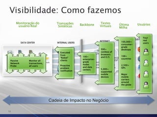  And will hold IT responsible if they don’tPerception   Reality   