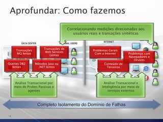 O Impacto da Ineficiência5LINHA DE NEGÓCIOReputação e marca
