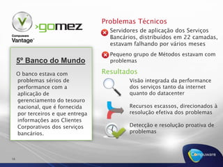 Valor de açõesLÍDERES DE TIImpacto no NegócioPerda de credibilidade