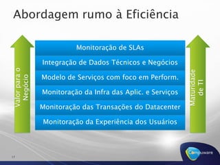 Foco estratégico limitado