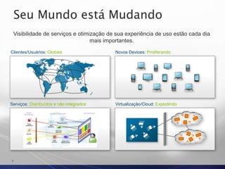 Seu Mundo está Mudando2Visibilidade de serviços e otimização de sua experiência de uso estão cada dia mais importantes. Clientes/Usuários: GlobaisNovos Devices: ProliferandoServiços: Distribuídos e não integradosVirtualização/Cloud: Explodindo