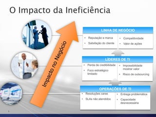 Local ISPsBack-end cloud services, statistical analysis & bursting servicesThird-party apps & identity mgmt delivered via SaaS or mashupMobile CarriersStreaming media and third-party infrastructure providersMajorISPsData CenterO Problema: Serviços estão se tornando “Borderless” Serviços “Borderless” oferecem: