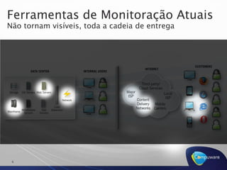  Rápida implementação de novas funcionalidades