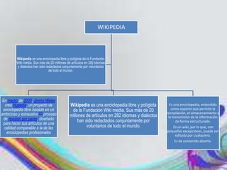 WIKIPEDIA



         Wikipedia es una enciclopedia libre y políglota de la Fundación
         Wiki media. Sus más de 20 millones de artículos en 282 idiomas
         y dialectos han sido redactados conjuntamente por voluntarios
                                de todo el mundo.




 En marzo de 2000, Jimmy Wales
   creó Nupedia, un proyecto de               Wikipedia es una enciclopedia libre y políglota      Es una enciclopedia, entendida
 enciclopedia libre basado en un               de la Fundación Wiki media. Sus más de 20            como soporte que permite la
ambicioso y exhaustivo[57] proceso                                                               recopilación, el almacenamiento y
                                              millones de artículos en 282 idiomas y dialectos    la transmisión de la información
  de revisión por pares, diseñado                  han sido redactados conjuntamente por                de forma estructurada.
 para hacer sus artículos de una
  calidad comparable a la de las                        voluntarios de todo el mundo.               Es un wiki, por lo que, con
    enciclopedias profesionales                                                                  pequeñas excepciones, puede ser
                                                                                                     editada por cualquiera.
                                                                                                     Es de contenido abierto.
 