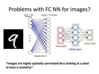 Problems with FC NN for images?
“Images are highly spatially correlated thus looking at a pixel
at time is wasteful.”
 