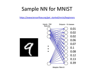 Sample NN for MNIST
https://www.tensorflow.org/get_started/mnist/beginners
0.01
0.02
0.02
0.06
0.07
0.1
0.08
0.12
0.13
0.39
 