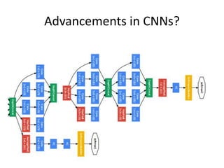 Advancements in CNNs?
 