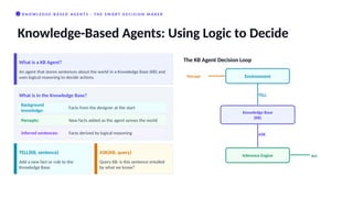 Knowledge Representation and Reasoning with Propositional Logic in AI ...