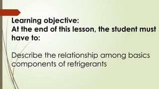 Learning objective:
At the end of this lesson, the student must
have to:
Describe the relationship among basics
components of refrigerants
 