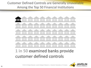 © 2014 All Rights Reserved. Javelin Strategy & Research, a Greenwich Associates LLC Company 
Customer Defined Controls are Generally Unavailable Among the Top 50 Financial Institutions 
15 
1 in 50 examined banks provide customer defined controls  