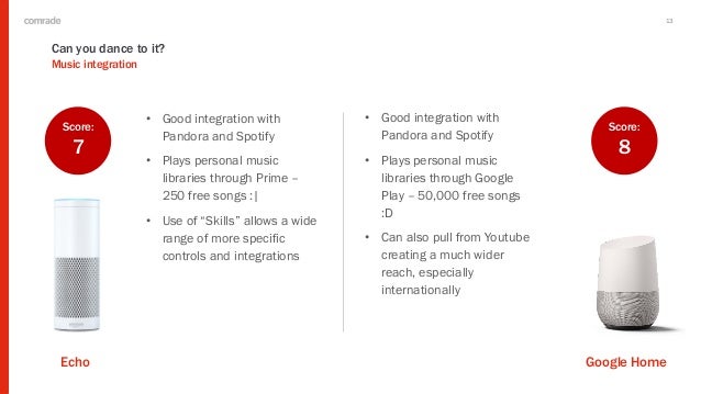 Iot Showdown Amazon Echo Vs Google Home