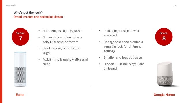 echo plus vs google