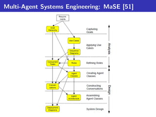 Multi-Agent Systems Engineering: MaSE [51]
 