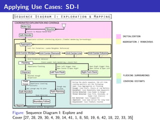 Applying Use Cases: SD-I




  Figure: Sequence Diagram I: Explore and
  Cover [27, 28, 29, 30, 4, 39, 14, 41, 1, 8, 50, 19, 6, 42, 18, 22, 33, 35]
 