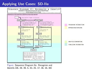 Applying Use Cases: SD-IIa




  Figure: Sequence Diagram IIa: Recognize and
  Identify [26, 29, 39, 5, 43, 25, 17, 36, 16, 40]
 