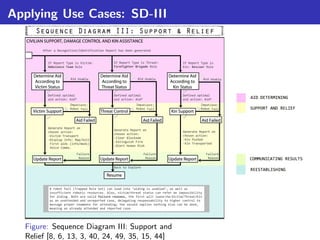 Applying Use Cases: SD-III




  Figure: Sequence Diagram III: Support and
  Relief [8, 6, 13, 3, 40, 24, 49, 35, 15, 44]
 