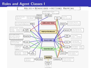 Roles and Agent Classes I
 