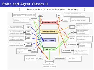 Roles and Agent Classes II
 