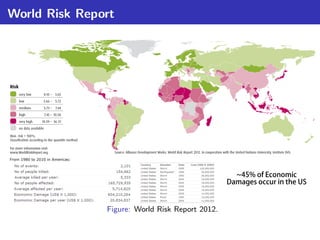 World Risk Report




               Figure: World Risk Report 2012.
 