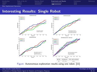Introduction            State of the Art            Solution Detail            Experiments and Results   Conclusions            References


More Sophisticated Operations



Interesting Results: Single Robot




                       Figure: Autonomous exploration results using one robot. [11]
Jes´s Salvador Cepeda Barrera
   u                                                                                                              Tecnol´gico de Monterrey
                                                                                                                        o
Coordination of Multiple Robotic Agents for Disasters and Emergency Response                                                       48 / 81
 