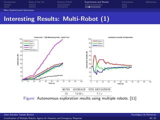 Introduction            State of the Art            Solution Detail            Experiments and Results   Conclusions            References


More Sophisticated Operations



Interesting Results: Multi-Robot (1)




                   Figure: Autonomous exploration results using multiple robots. [11]



Jes´s Salvador Cepeda Barrera
   u                                                                                                              Tecnol´gico de Monterrey
                                                                                                                        o
Coordination of Multiple Robotic Agents for Disasters and Emergency Response                                                       49 / 81
 