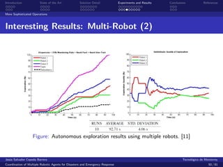Introduction            State of the Art            Solution Detail            Experiments and Results   Conclusions            References


More Sophisticated Operations



Interesting Results: Multi-Robot (2)




                   Figure: Autonomous exploration results using multiple robots. [11]



Jes´s Salvador Cepeda Barrera
   u                                                                                                              Tecnol´gico de Monterrey
                                                                                                                        o
Coordination of Multiple Robotic Agents for Disasters and Emergency Response                                                       50 / 81
 