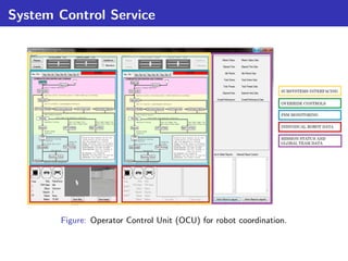 System Control Service




       Figure: Operator Control Unit (OCU) for robot coordination.
 