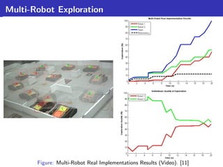 Multi-Robot Exploration




       Figure: Multi-Robot Real Implementations Results (Video). [11]
 