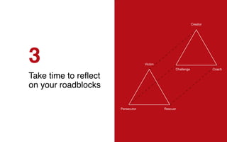 3
Take time to reflect
on your roadblocks
v
Victim
Persecutor Rescuer
Creator
Challenge Coach
 