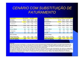 CENCENÁÁRIORIO COM SUBSTITUICOM SUBSTITUIÇÇÃO DEÃO DE
FATURAMENTOFATURAMENTO
 