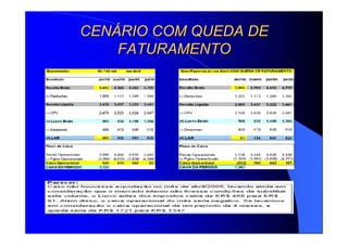 CENCENÁÁRIO COM QUEDA DERIO COM QUEDA DE
FATURAMENTOFATURAMENTO
 