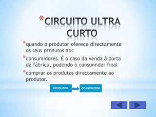 *
*quando o produtor oferece directamente
 os seus produtos aos
*consumidores. É o caso da venda á porta
 da fábrica, podendo o consumidor final
*comprar os produtos directamente ao
 produtor.
 