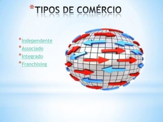 *

* Independente
* Associado
* Integrado
* Franchising
 