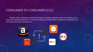CONSUMER-TO-CONSUMER (C2C)
Engloba toda as transações eletrónicas de bens ou serviços realizadas entre consumidores. Estas
trocas são realizadas através de uma terceira entidade, que disponibiliza a plataforma informática, tais
como Olx, Custo Justo, Facebook, etc..
 