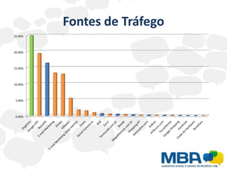 Fontes de Tráfego
25.00%




20.00%




15.00%




10.00%




 5.00%




 0.00%
 