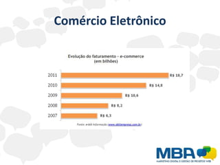 Comércio Eletrônico
 