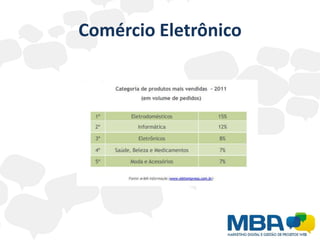 Comércio Eletrônico
 