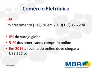 Comércio Eletrônico
EUA
Em crescimento (+12,6% em 2010) US$ 176,2 bi

• 8% do varejo global
• 51% dos americanos compram online
• Em 2016 a receita do online deve chegar a
  US$ 327 bi

Fonte: Fevad
 
